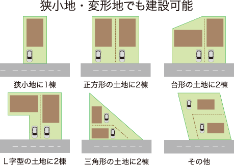 戸建て賃貸の優位性