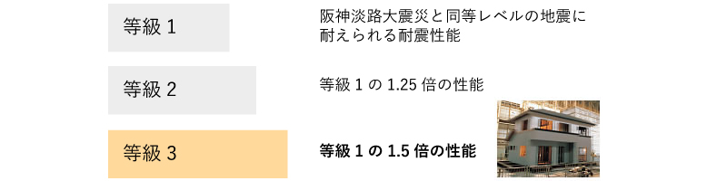 強度の実証