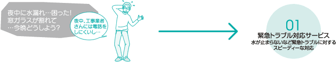 リビングベル