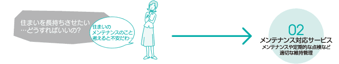 リビングベル