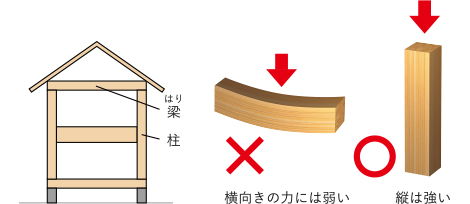 テクノビーム