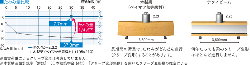 テクノビーム