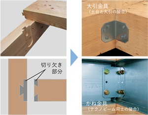 テクノビーム