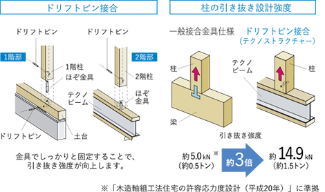 テクノビーム