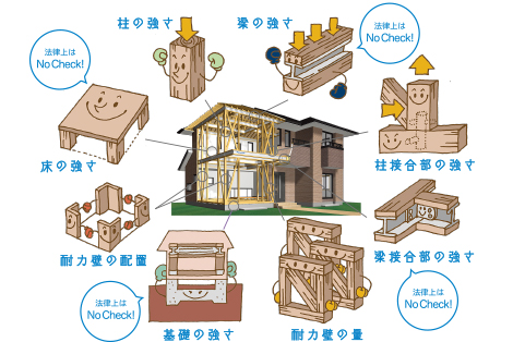 テクノビーム