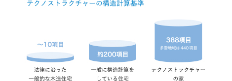 テクノビーム