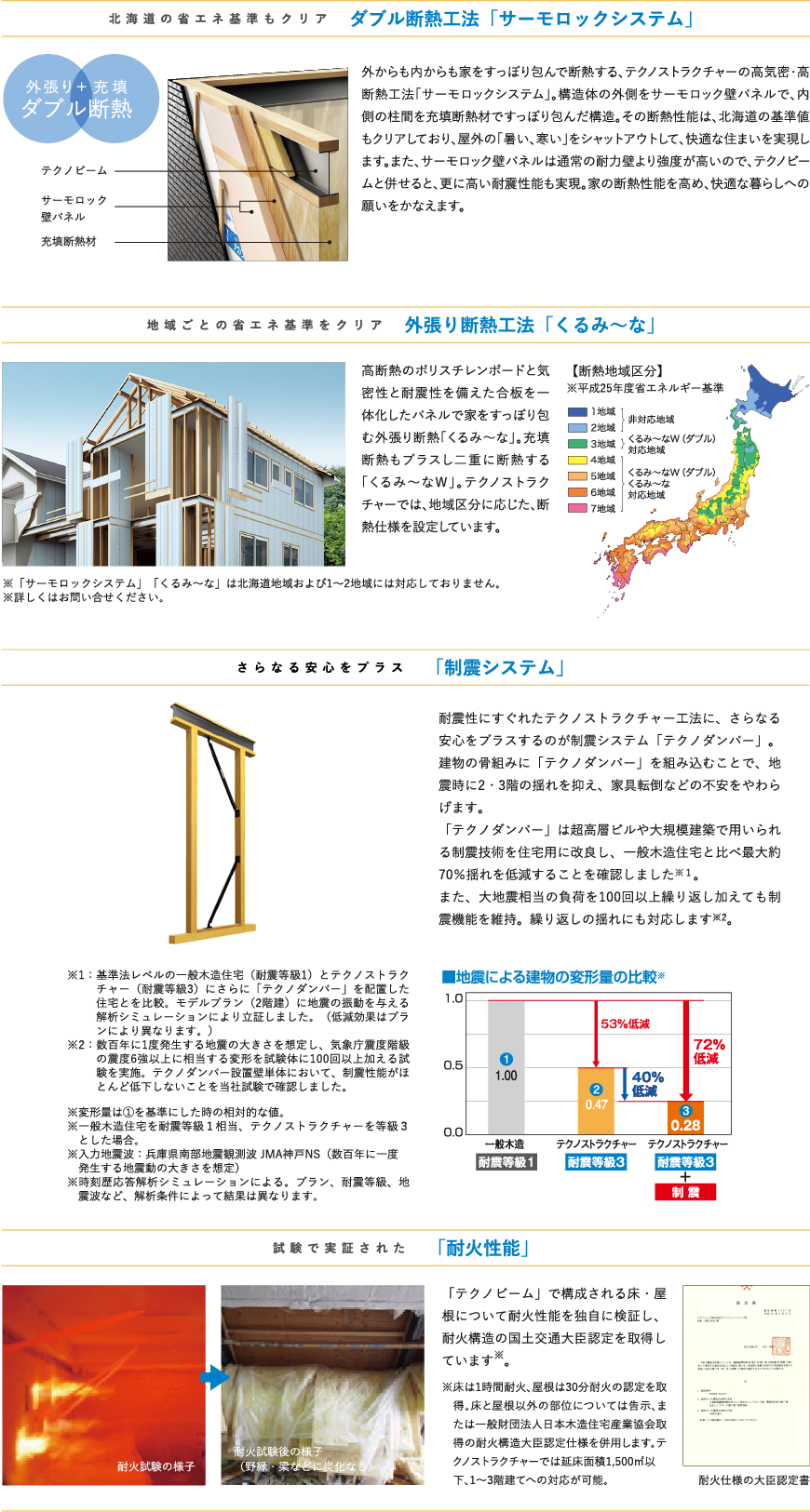テクノストラクチャー工法