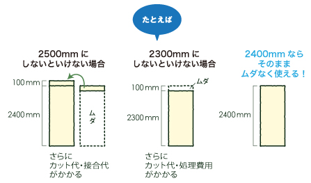 コスト削減