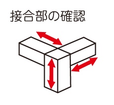 外力により柱脚・柱頭及び緩衝材等の各接合部分に加わる力を解析し、安全を確保します。
