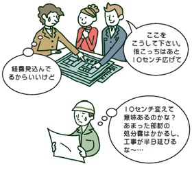 価格の仕組みを知っておこう