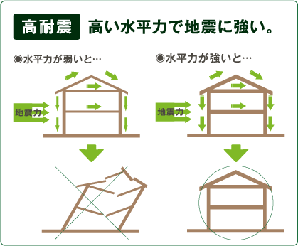 価格の仕組みを知っておこう