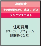 価格の仕組みを知っておこう