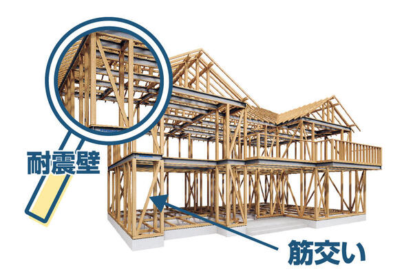 耐震壁とは2.jpg