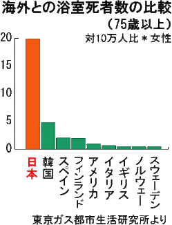 graph_kaigai_heatshock.gifのサムネイル画像