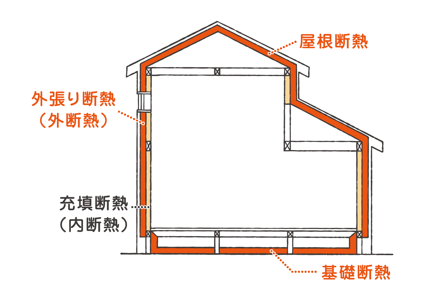 充填断熱と外張り断熱の併用断面図