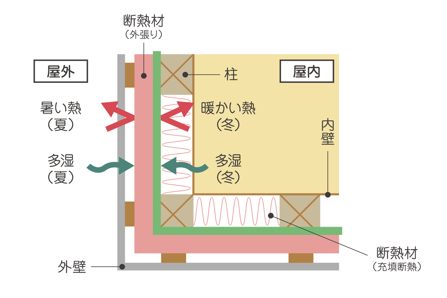 https://www.apple-h.co.jp/wp-content/uploads/2025/10/home-insulation4.jpg?utm_source=chatgpt.com