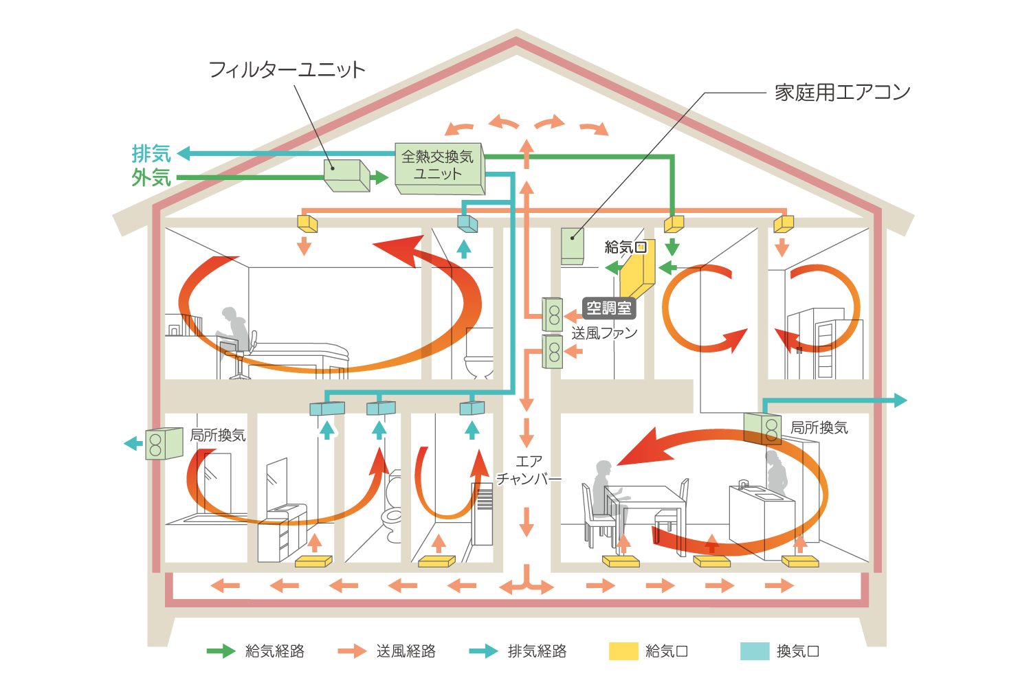 全館空調と高断熱住宅の組み合わせ