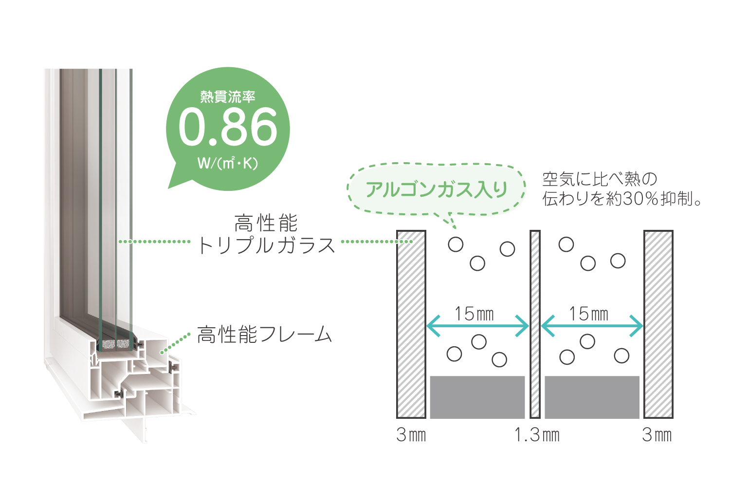 樹脂サッシとLow-E複層ガラスのディテール