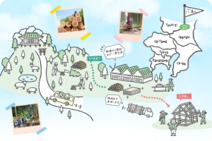 八溝山の森から工場・現場へ——WELL+の八溝材が家づくりの材になるまでを描いたイラストマップ