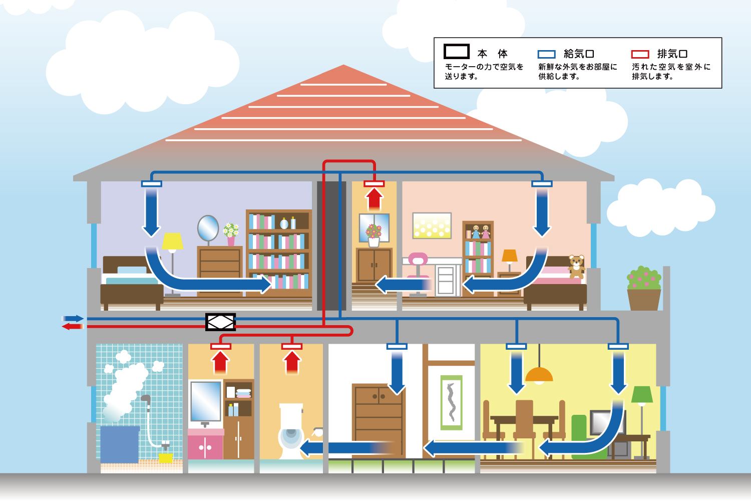 ダクトの分岐と支持方法を示した計画図