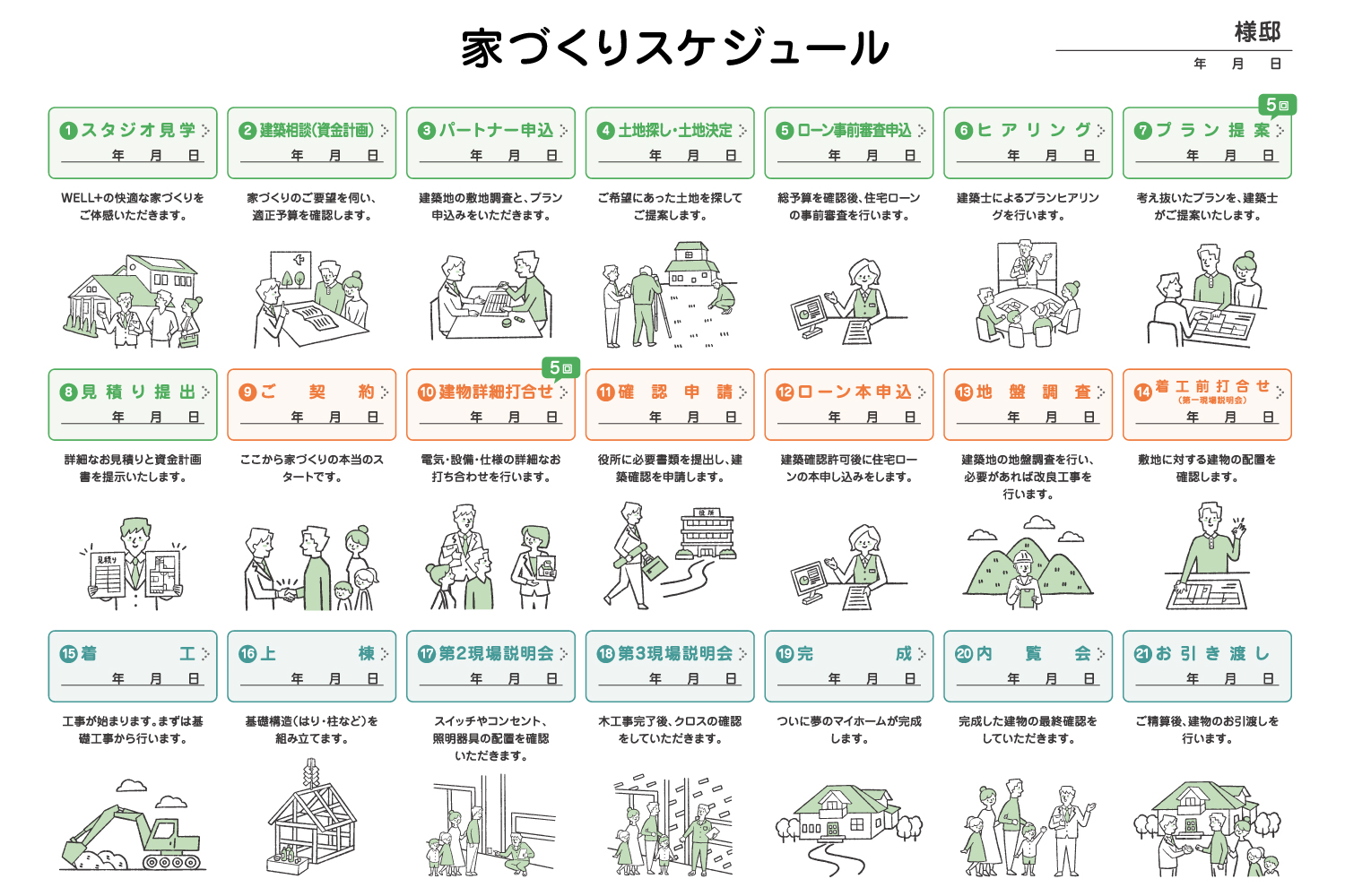 着工から引き渡しまでのスケジュール図