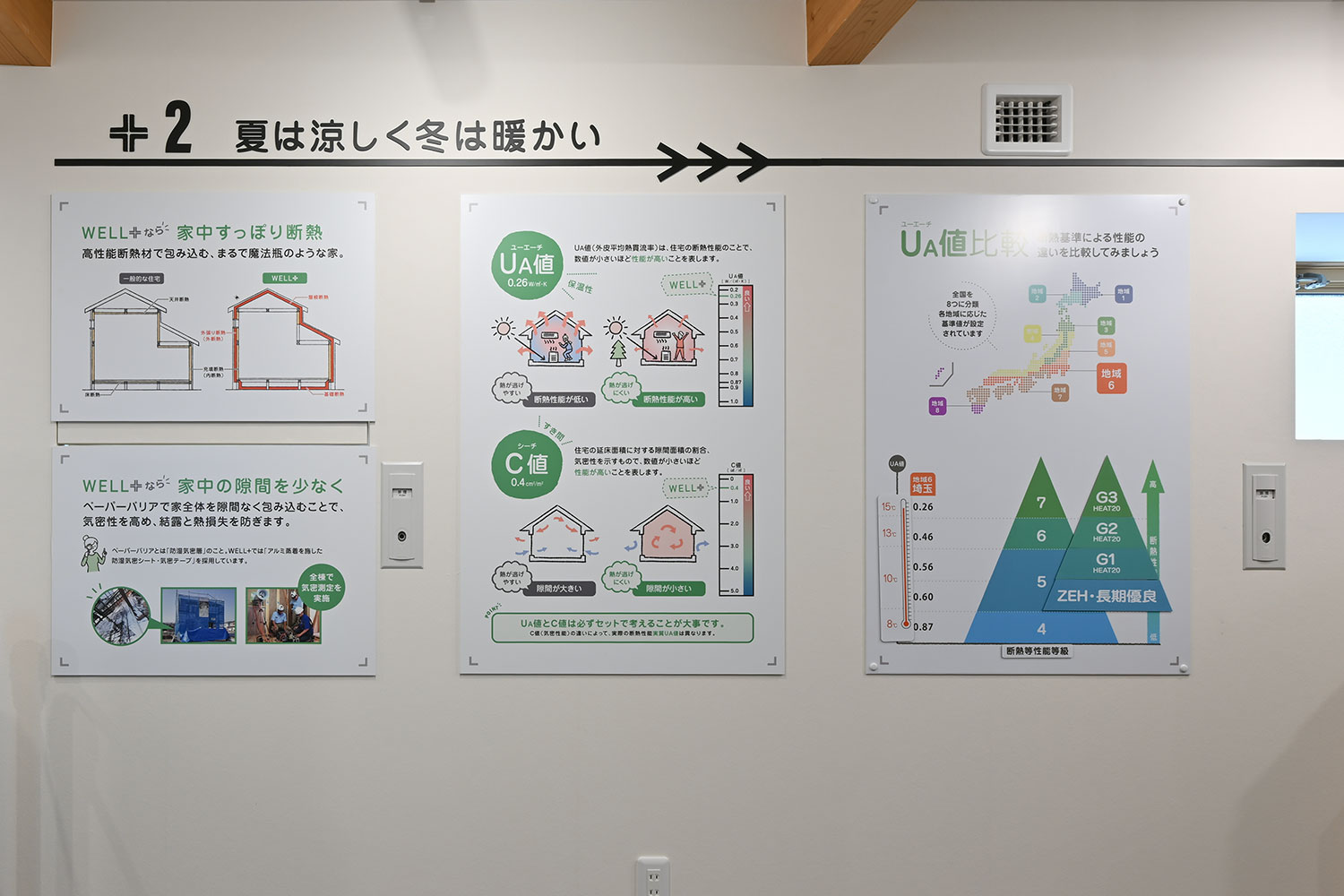 断熱等級とUA値の解説パネル