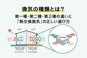 第一種・第二種・第三種の換気方式と熱交換換気システムの違いを説明するイラスト