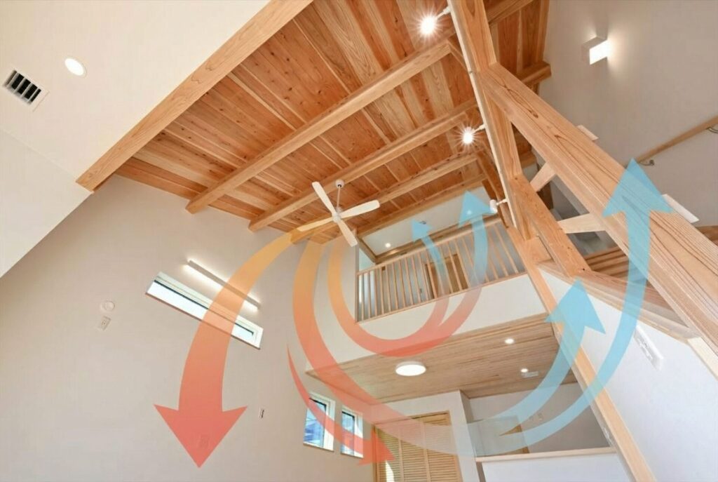 吹き抜け空間のシーリングファンと空気循環のイメージ