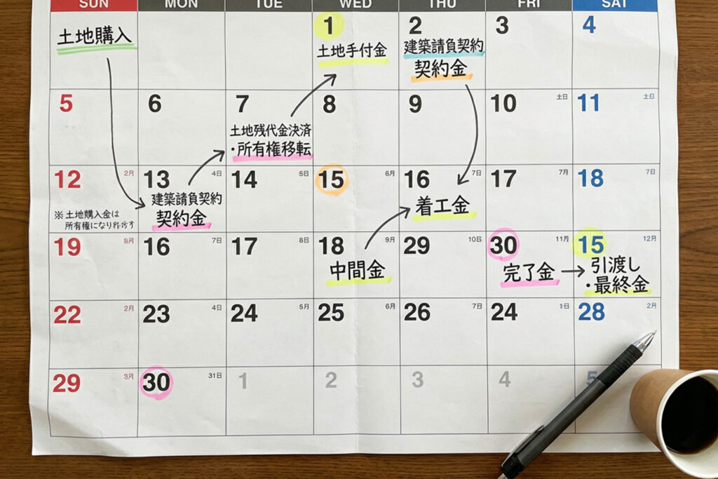 注文住宅の土地購入から引き渡しまでの支払いスケジュール