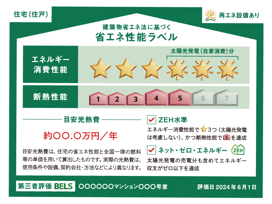 省エネ性能ラベルの表示例