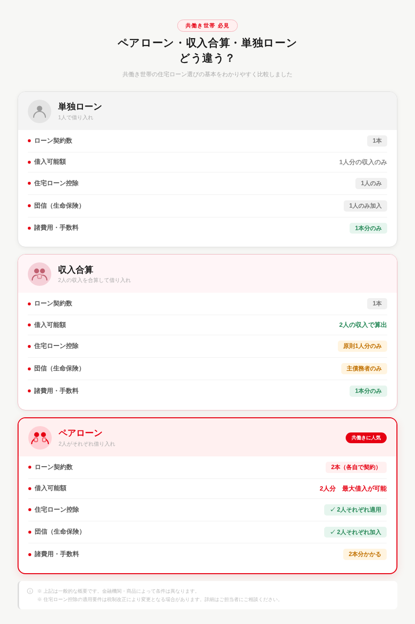 ペアローンと収入合算と単独ローンの違いを一覧で比較した図