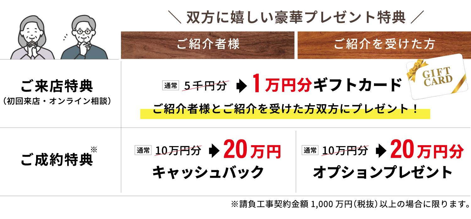 W紹介キャンペーン ご紹介者様とご紹介を受けた方双方に嬉しい豪華プレゼント特典